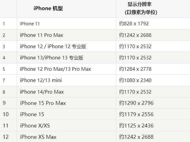 苹政和果维修分享iPhone主屏幕壁纸显得模糊怎么办