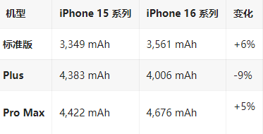 政和苹果16维修分享iPhone16/Pro系列机模再曝光