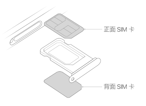 政和苹果15维修分享iPhone15出现'无SIM卡'怎么办 