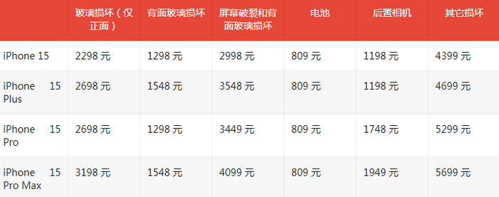 政和苹果15维修站中心分享修iPhone15划算吗