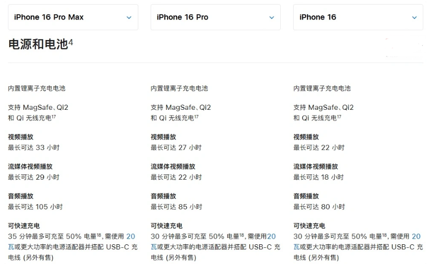 政和苹果手机维修分享 iPhone 16 目前实测充电峰值功率不超过 39W 